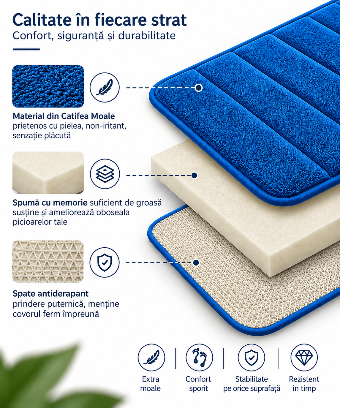 Covorase de Baie ®OPTIMDEKO, Spuma cu Memorie, 80x50 cm + 50x40 cm, Suprafata Moale si Absorbanta, Antiderapante, Lavabile, pentru Baie si WC, Albastru