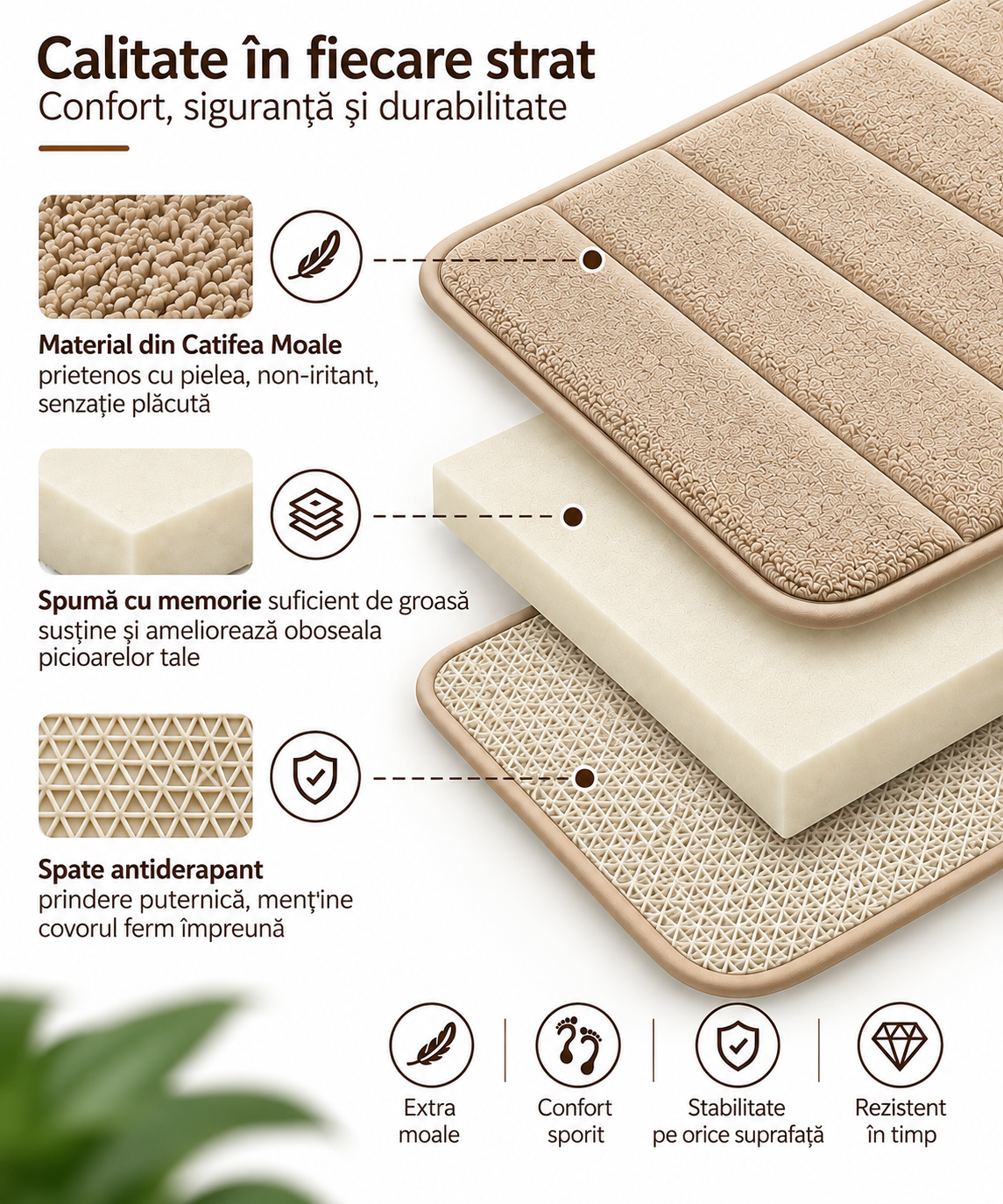 Covorase de Baie ®OPTIMDEKO, Spuma cu Memorie, 80x50 cm + 50x40 cm, Suprafata Moale si Absorbanta, Antiderapante, Lavabile, pentru Baie si WC, Crem