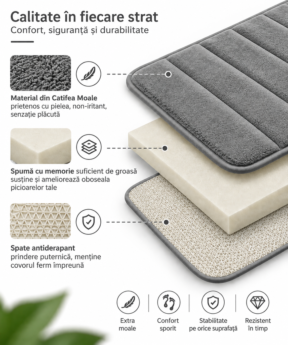 Covorase de Baie ®OPTIMDEKO, Spuma cu Memorie, 80x50 cm + 50x40 cm, Suprafata Moale si Absorbanta, Antiderapante, Lavabile, pentru Baie si WC, Gri