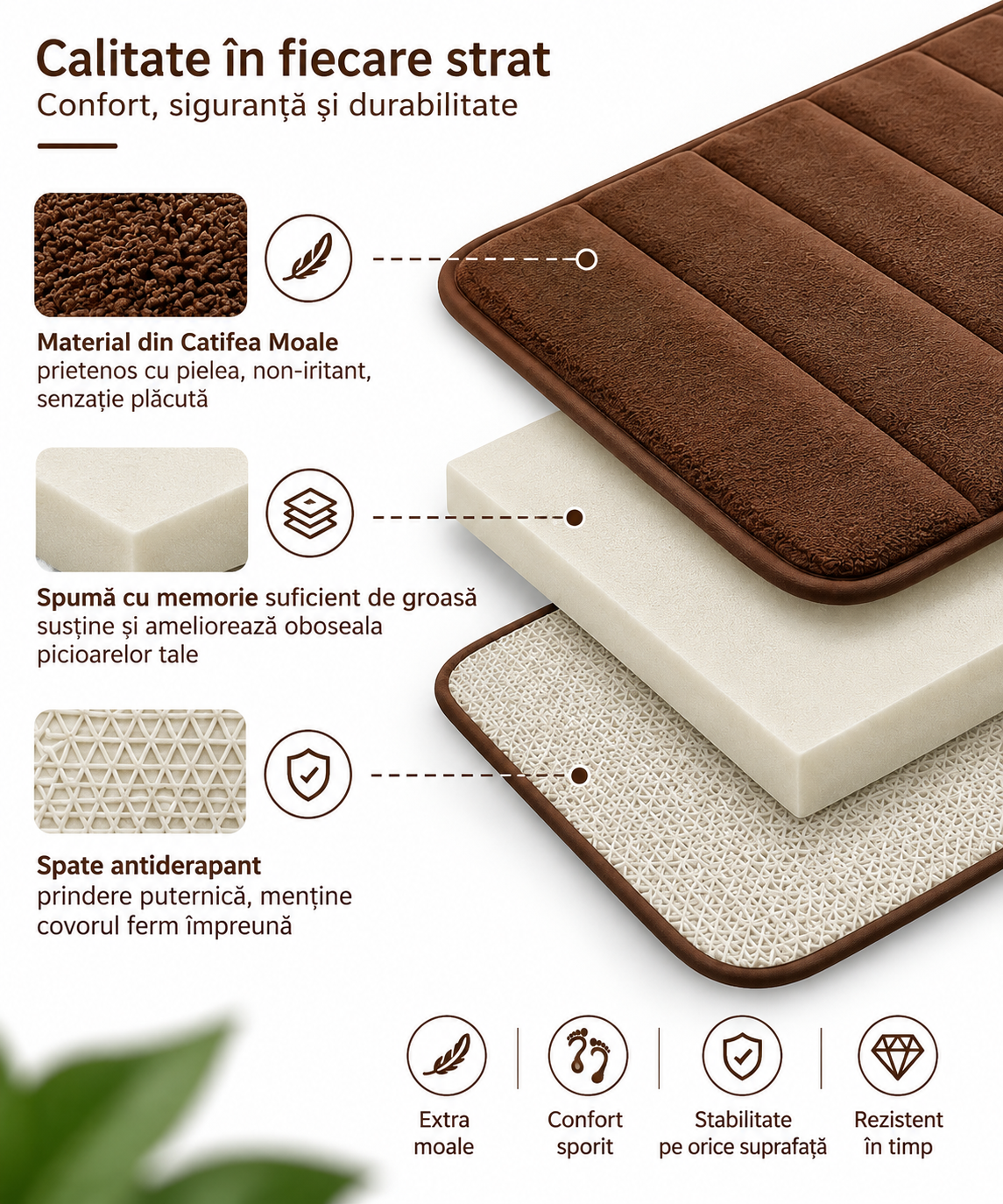 Covorase de Baie ®OPTIMDEKO, Spuma cu Memorie, 80x50 cm + 50x40 cm, Suprafata Moale si Absorbanta, Antiderapante, Lavabile, pentru Baie si WC, Maro